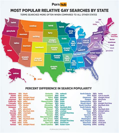 cute teen porn videos|Here Are 2024's Most Popular Gay Porn Searches In Each State .